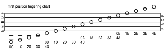 Violin Note Chart Pdf